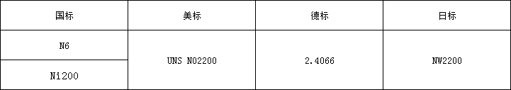 62b9651078735.png N6牌号.png